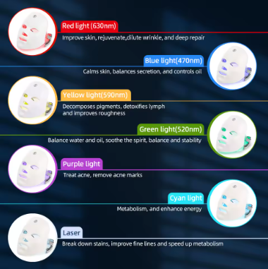 7 Color LED Therapy Facial Mask & Acne Care for Clear Skin & Brightening
